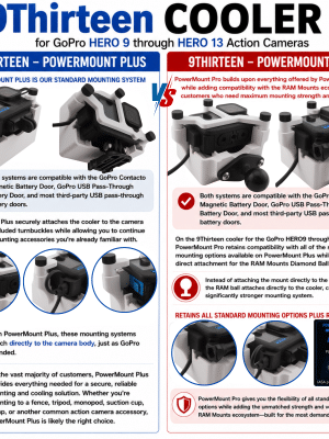CAMCooLER 9Thirteen - Cooler for GoPro HERO9, HERO10, HERO11, HERO12, HERO13