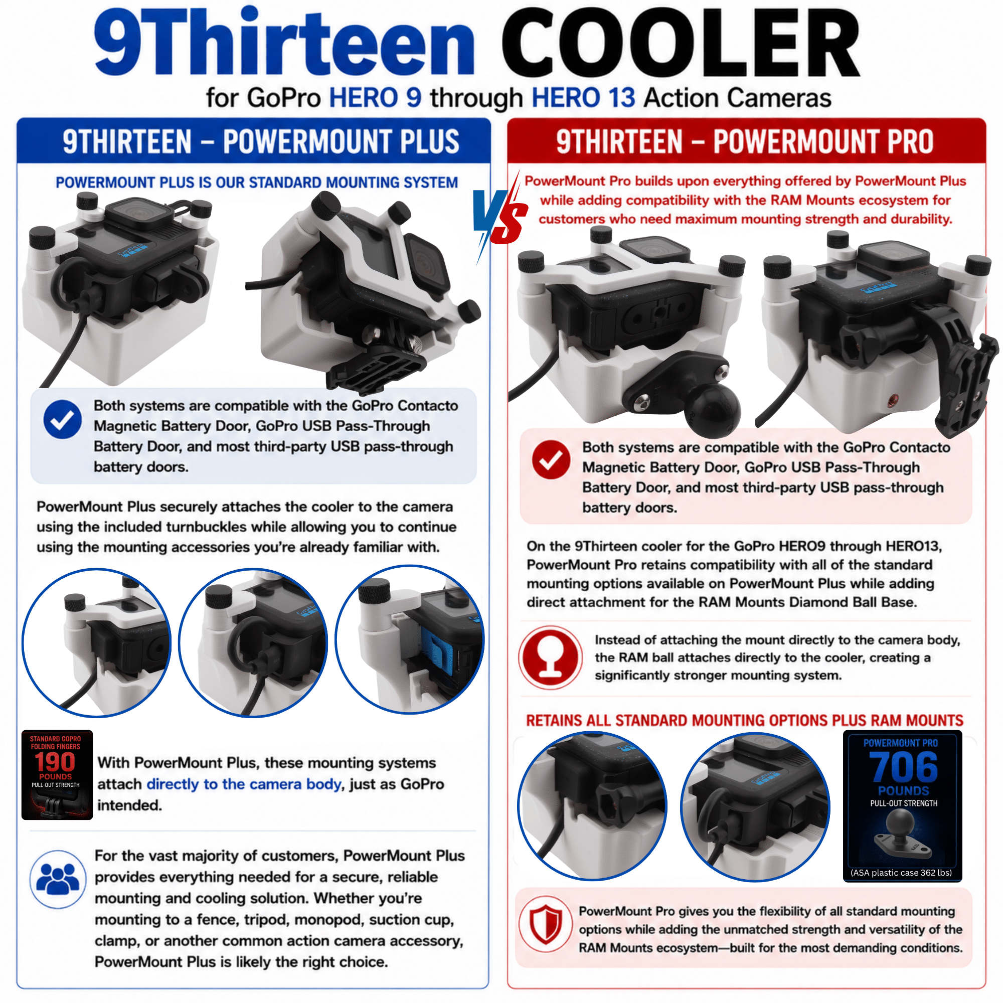 9Thirteen Cooler for HERO 9-13 GoPro Cameras - Product Page