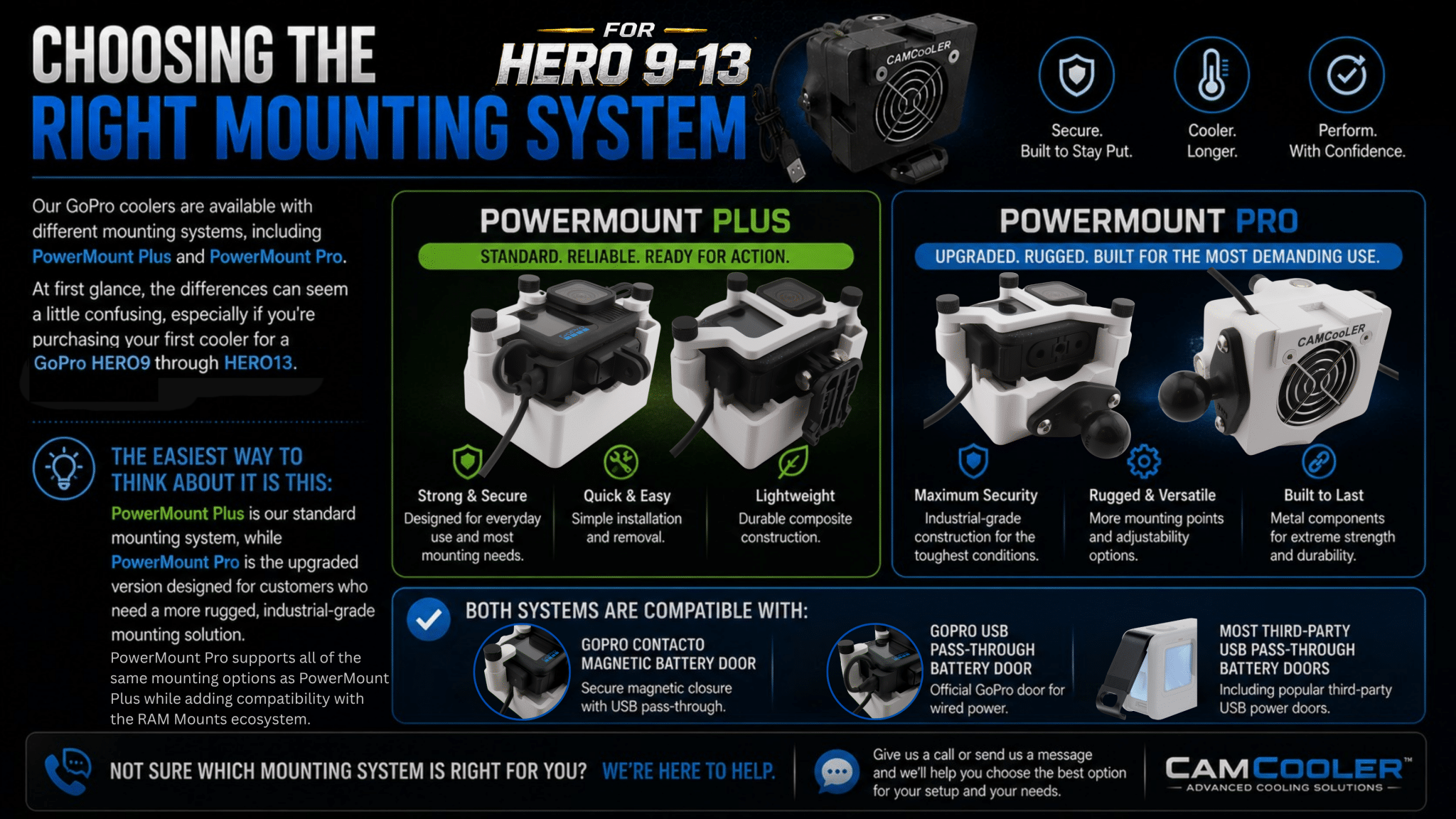 Choosing the right Mounting System - 9Thirteen Cooler