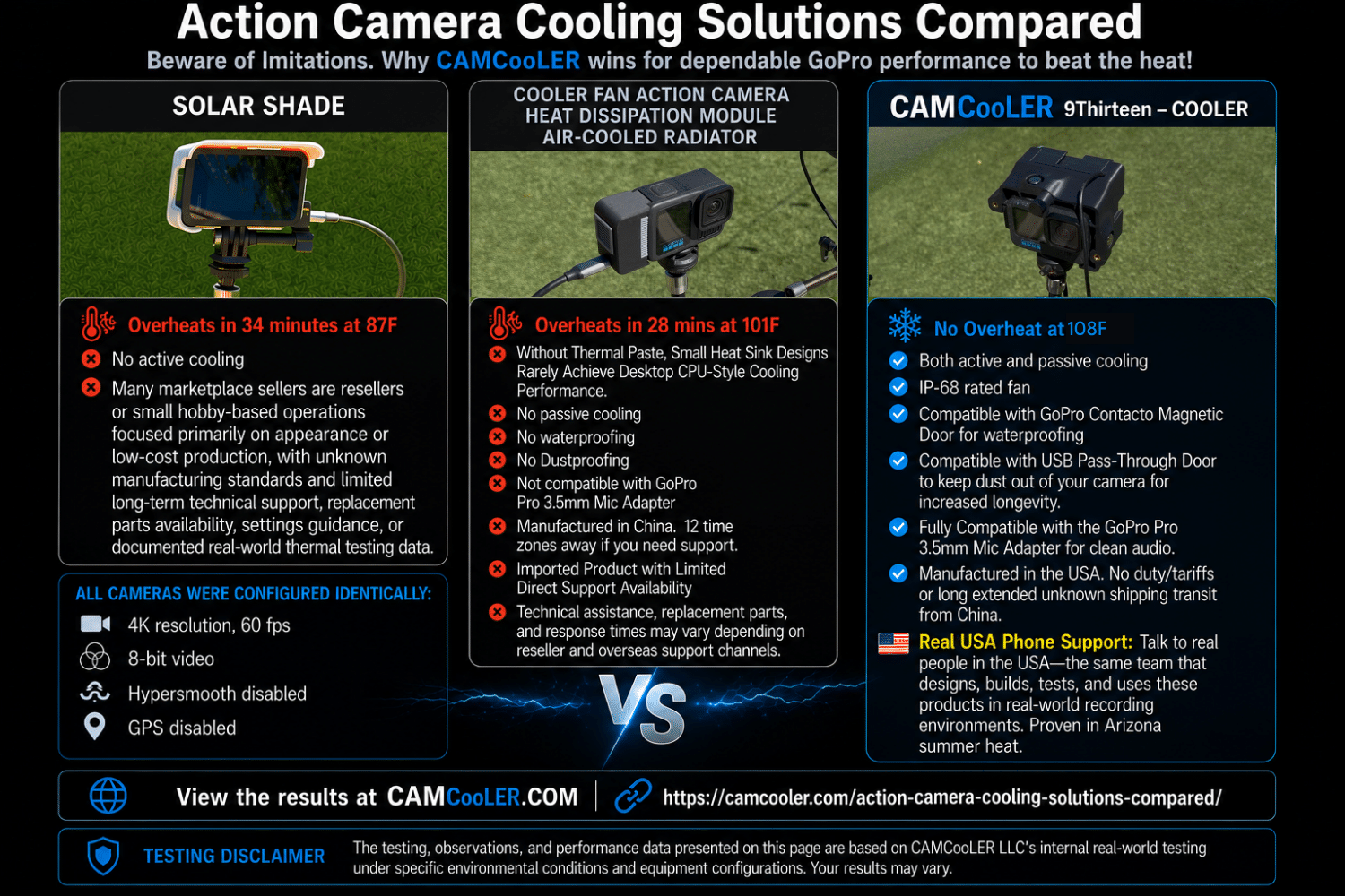 Colling Camera Action Camera Cooling Solutions Compared. Beware of Imitations ...