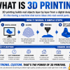 3d printing overview