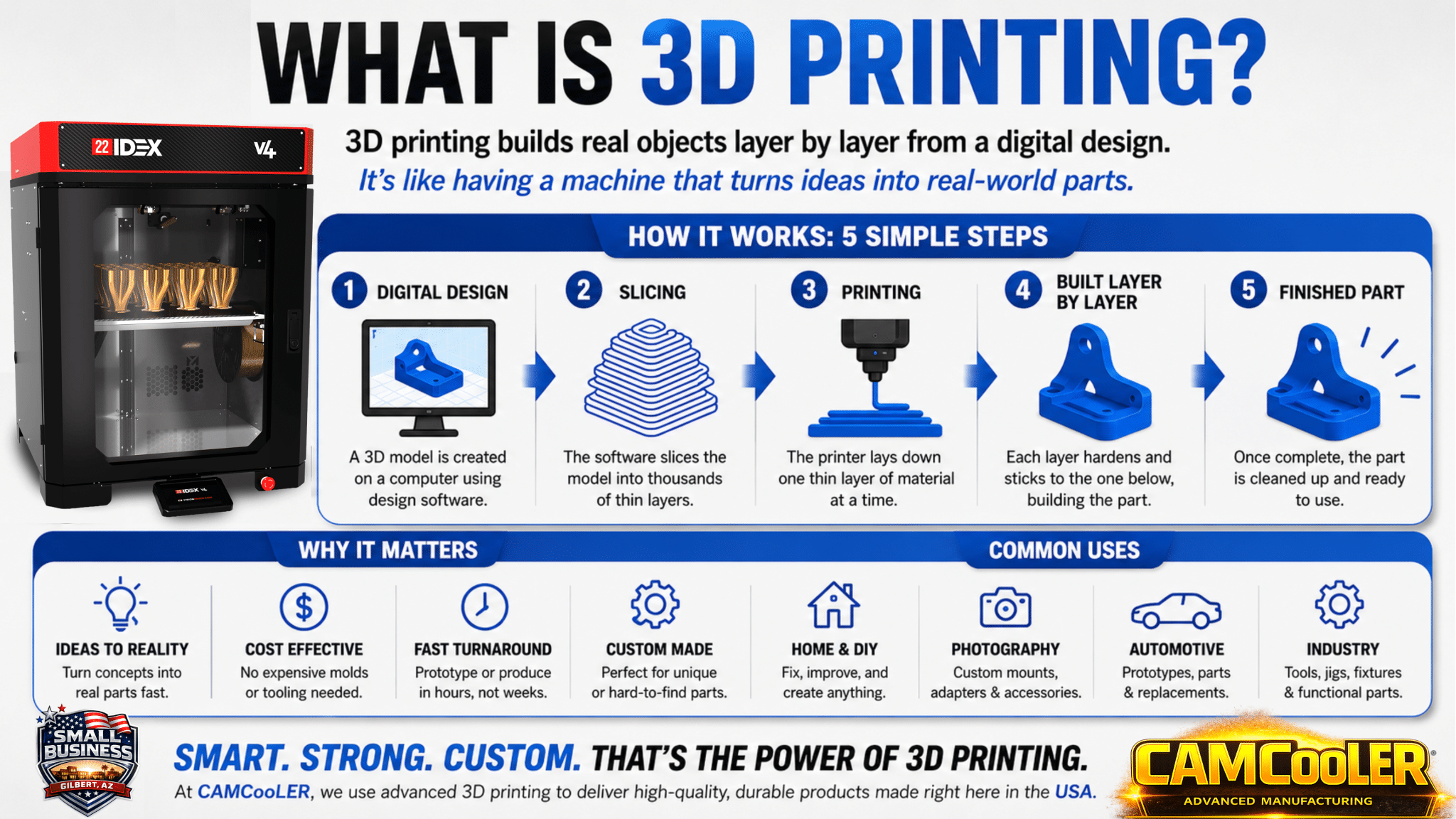 3d printing overview