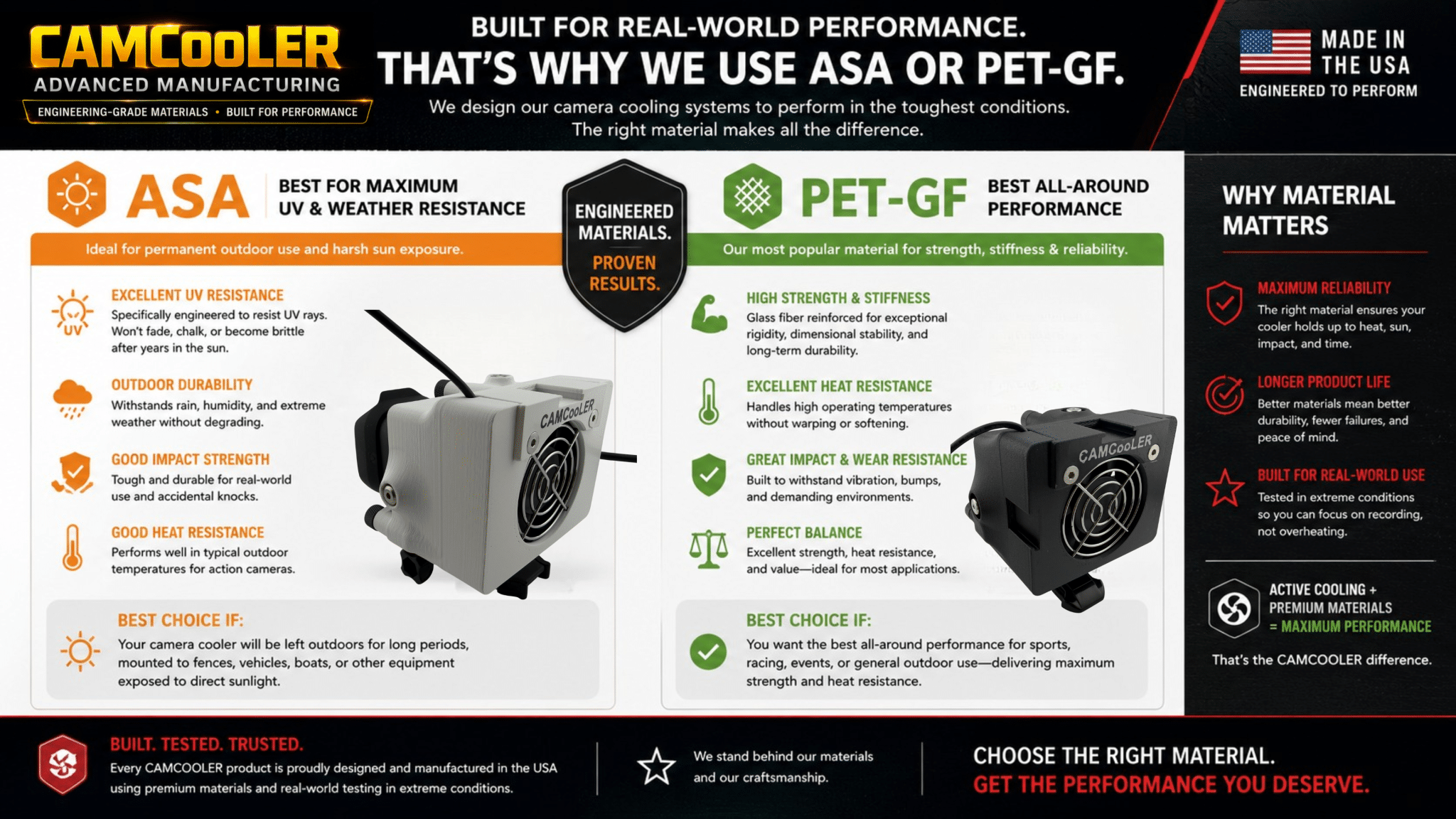 ASA and PET-GF