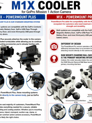 CAMCooLER M1X - Cooler for GoPro Mission 1, Mission 1 PRO, Mission 1 PRO ILS