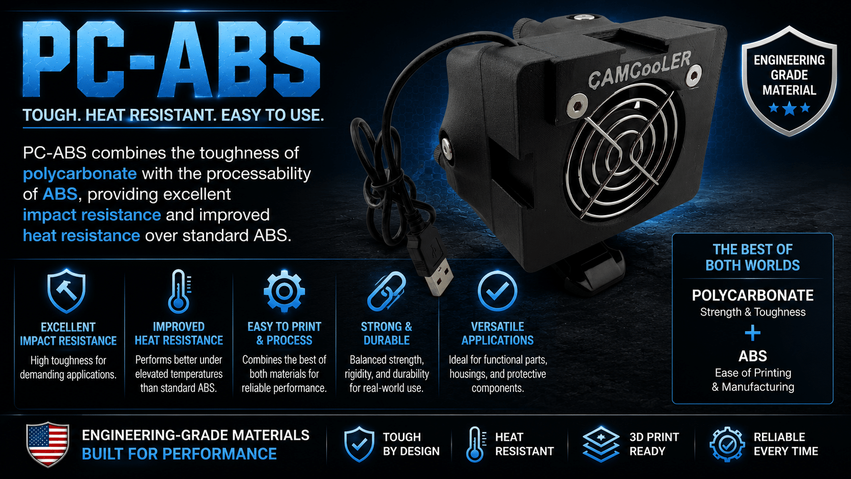 PC-ABS