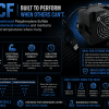 PPS-CF