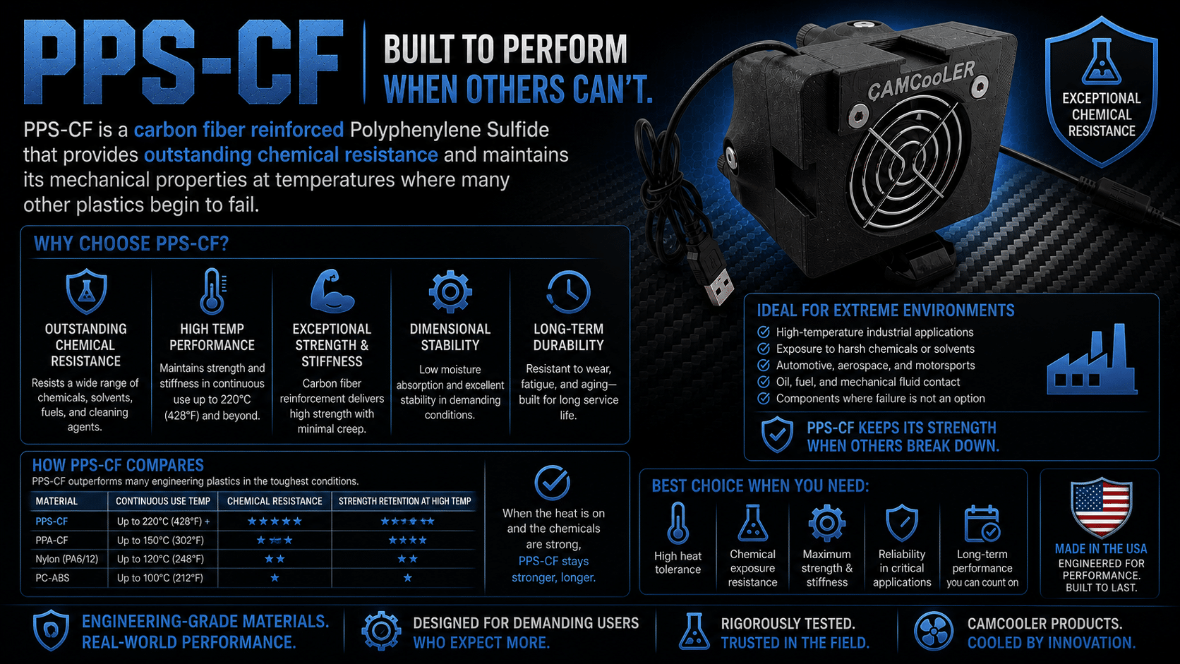 PPS-CF