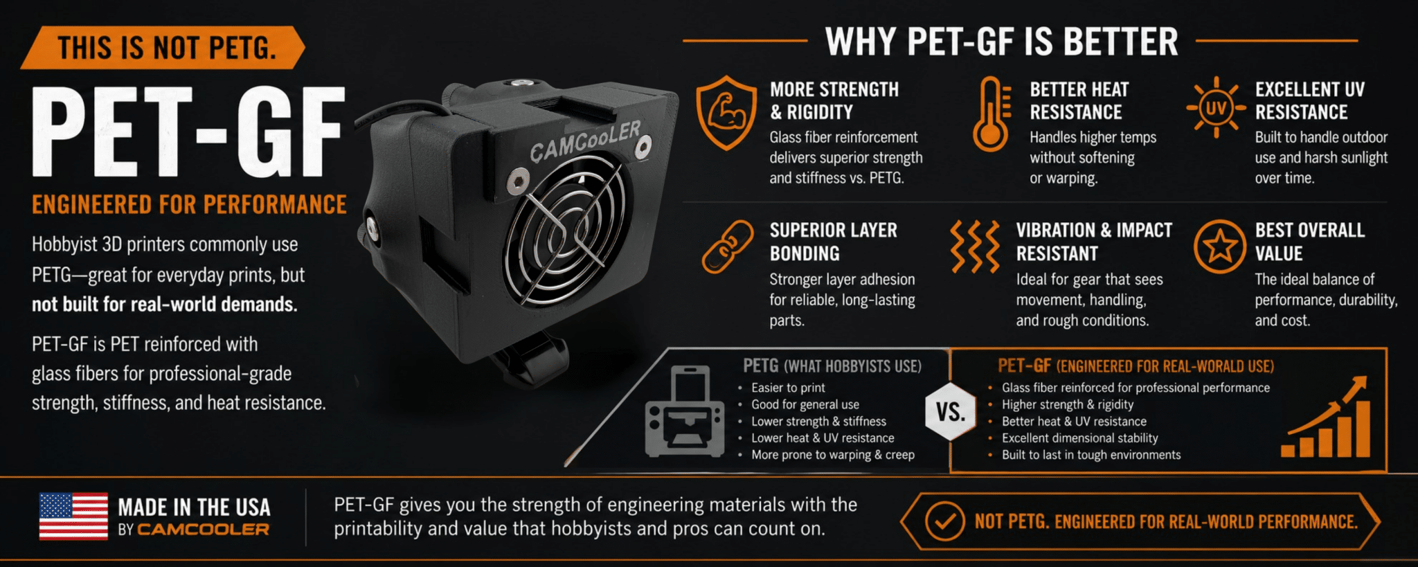 This is not PETG